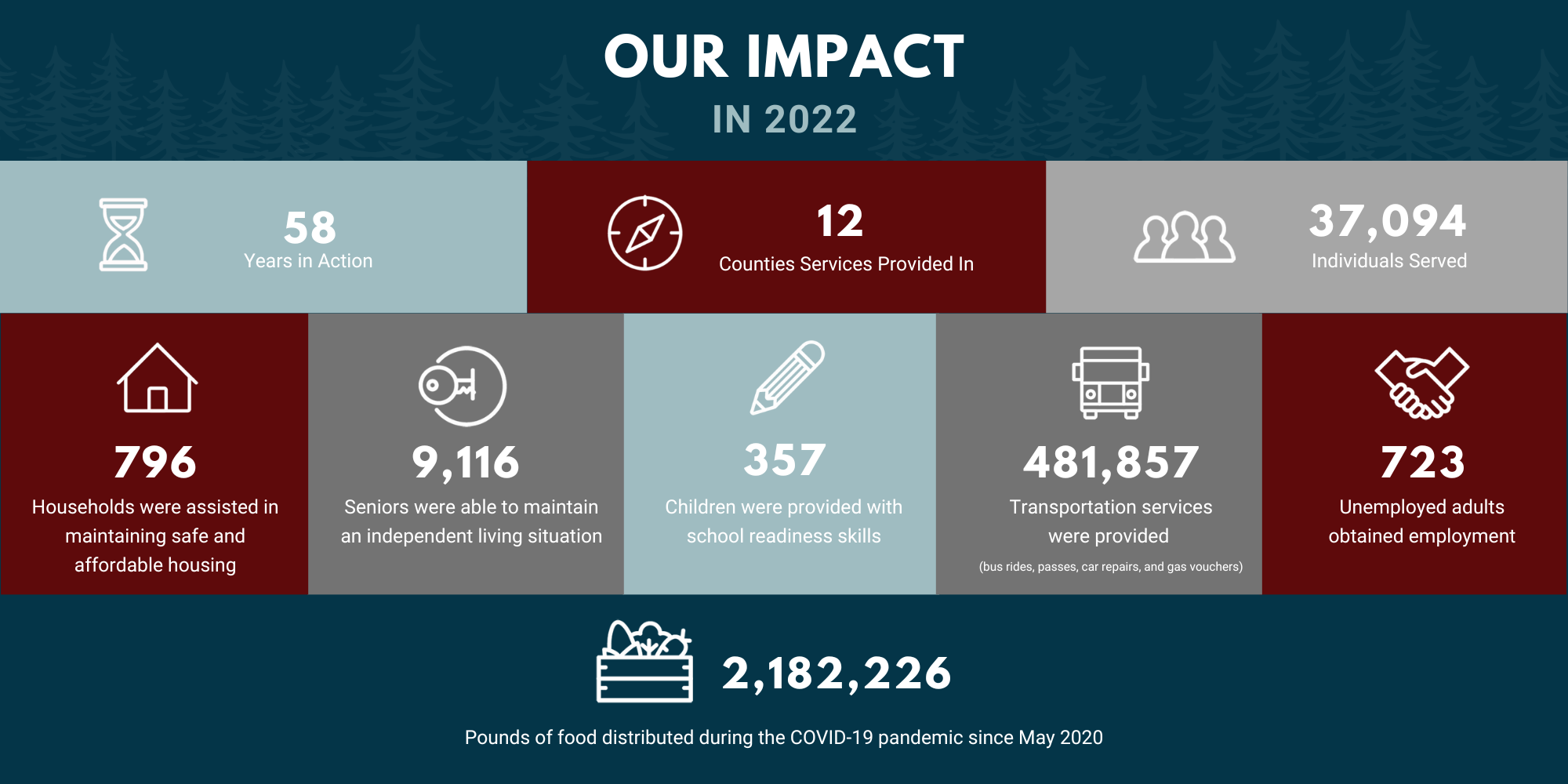 Infograph